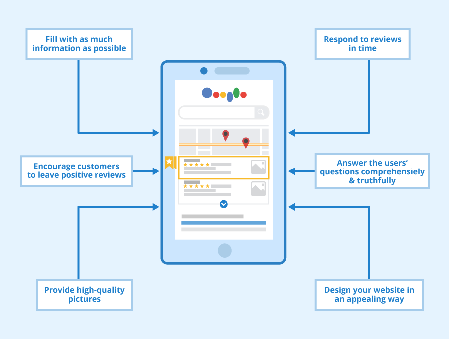 Create and Complete Your Google Business Profile